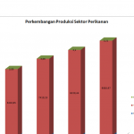 Sektor Perikanan