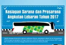 Kesiapan Sarana dan Prasarana Angkutan Lebaran Tahun 2017