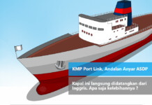 KMP Port Link, Andalan Anyar ASDP. Kapal Ini Langsung Didatangkan Dari Inggris. Apa Saja Kelebihannya?
