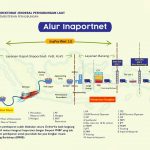 Alur Inaportnet