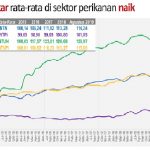 NTP Naik