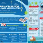 Pengendalian Transportasi Selama Mudik 2020