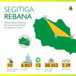 Segitiga-Rebana